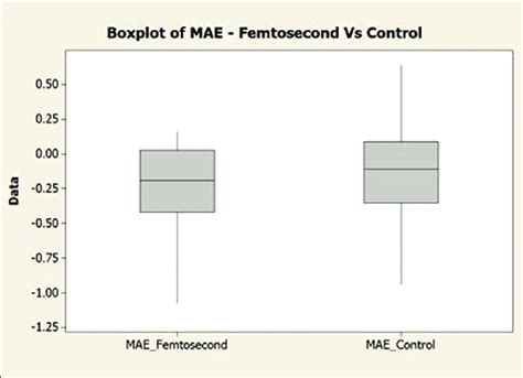 Image result for Mean Absolute Error Python