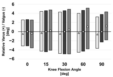 Virtual Joint Motion Simulator Accurately Predicts Effects of Femoral ...