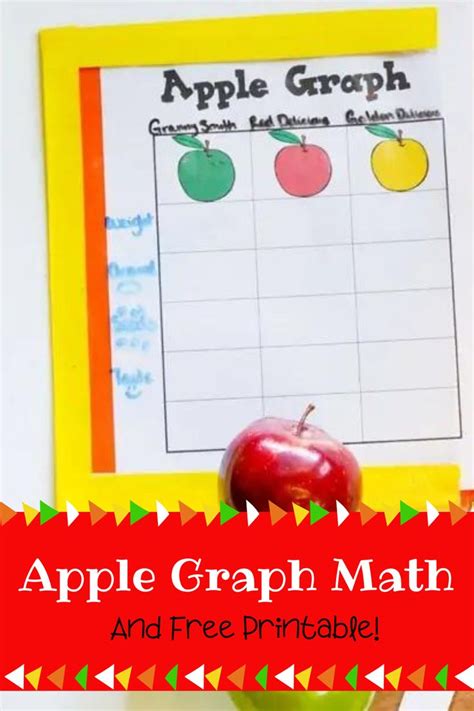 Image result for Apple Math Chart