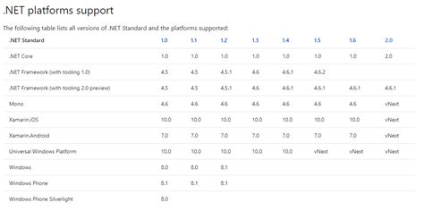 Image result for ASP.NET vNext License