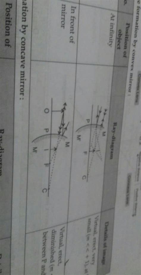 draw a diagram to explain image formation in the following. 1. an ...