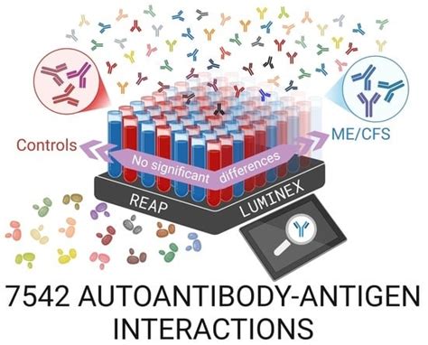An In-Depth Exploration of the Autoantibody Immune Profile in ME/CFS ...