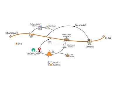 Himuda Colony in Kasumpti, Shimla: Price, Brochure, Floor Plan, Reviews
