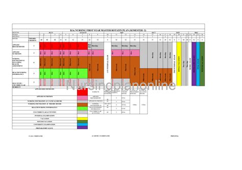 Master Rotation Plan BSc Semester 2 for First-Year Students Guide ...