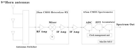 Water Recognition on the Moon by Using THz Heterodyne-Spectrometer for ...