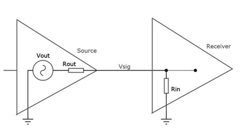 Image result for Input Impedance Matching
