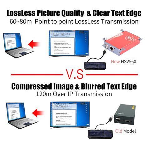 HDMI USB KVM Extender Kit Over Cat5/Cat5e/Cat6 RJ45 UTP, Support 1080P ...