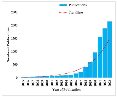 Meta-Analysis of Satellite Observations for United Nations Sustainable ...