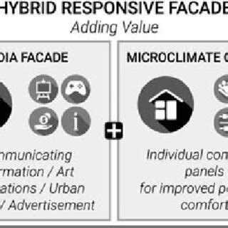 Image result for Adding Value Definition