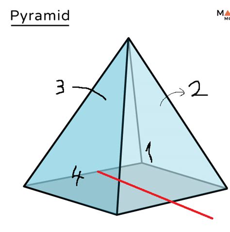 Image result for Algebra 2 Pyramid