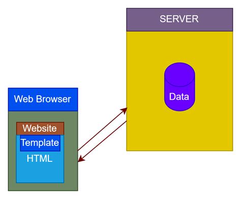 Angular Integration with Web API 的图像结果