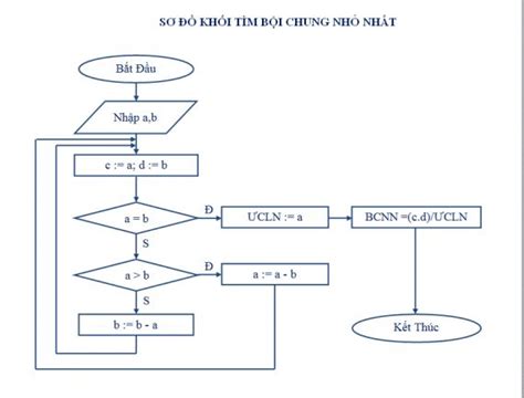 Image result for Trandom Text Pattern
