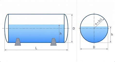 Tank Volume Calculator — Horizontal & Vertical | Gallons, Barrels, Liters