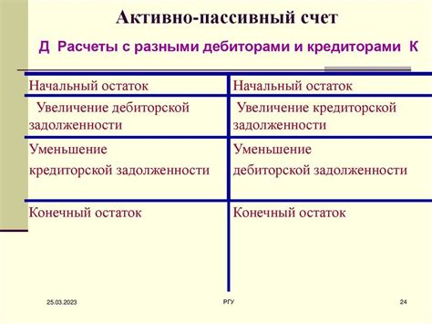 Активные и пассивные счета: описание и отличия | В чем разница
