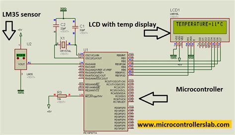 Image result for 2D Structure of Microcontroller