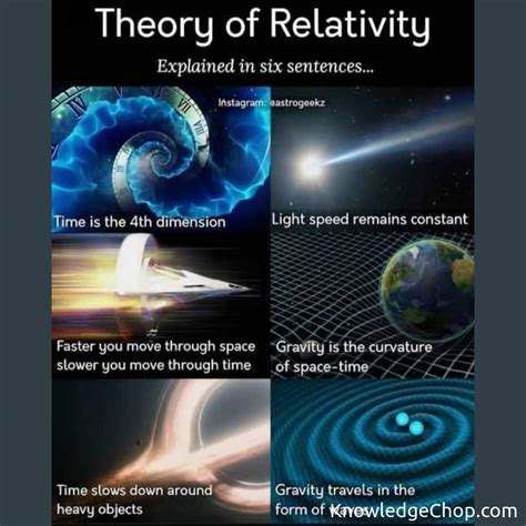 Image result for Relativity Explained
