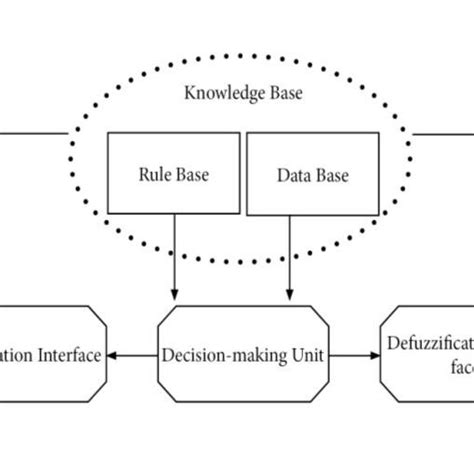 Image result for Control System in Robotics