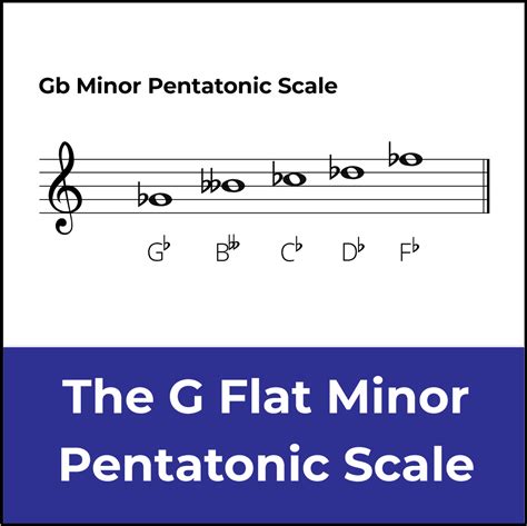 G Flat Minor Scale