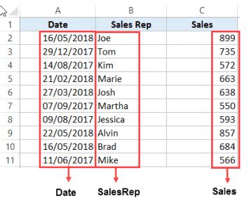 Image result for Using Named Ranges in Formulas