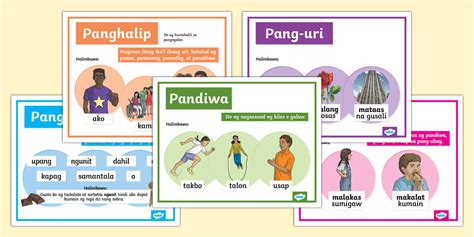 Walong Bahagi ng Pananalita | Poster | Twinkl Philippines