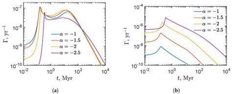 Physics | Special Issue : Beyond the Standard Models of Physics and ...