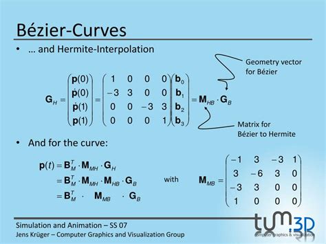 Simulation Process Animation 的图像结果