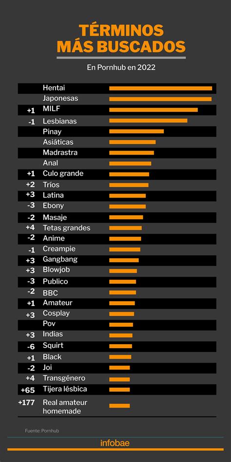 Pornhub reveló el consumo porno más popular en el mundo : r/argentina