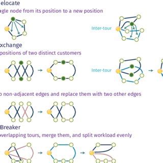Local Search Group 的图像结果