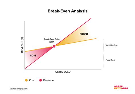 Image result for Break-Even Point Analysis Example
