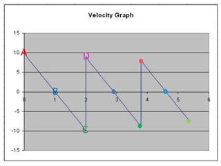 Image result for Making Tables and Graphs for Projectile Motion
