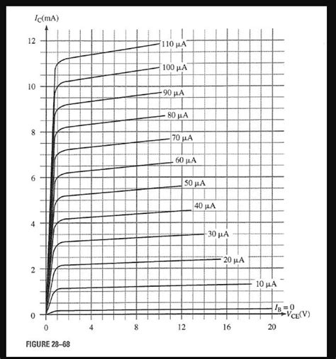 Image result for Collector Curve Graph Transistor