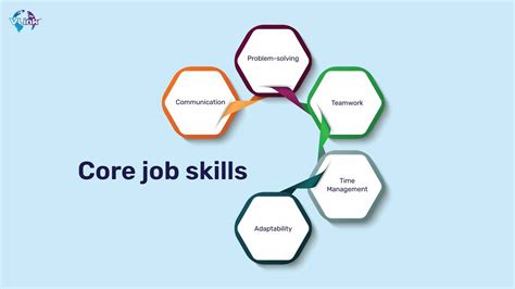 Skills to Craft a Resume Employers Read With Examples!