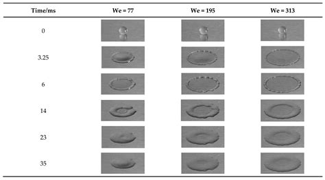 Experimental Investigation of Dispersant on Dynamics of Impact of Al2O3 ...