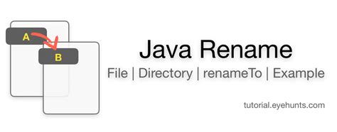 Image result for Rename Java File