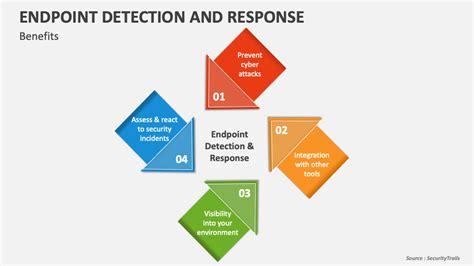 Azure Endpoint Detection and Response 的图像结果