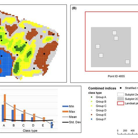 Image result for Subplot Map