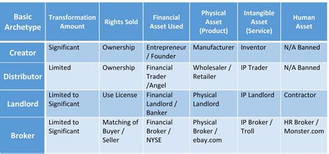 Image result for Business Model Archetypes