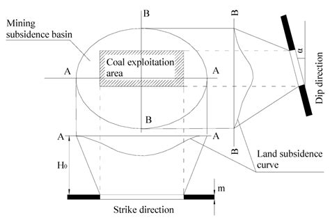 Monitoring Mining Subsidence Using A Combination of Phase-Stacking and ...