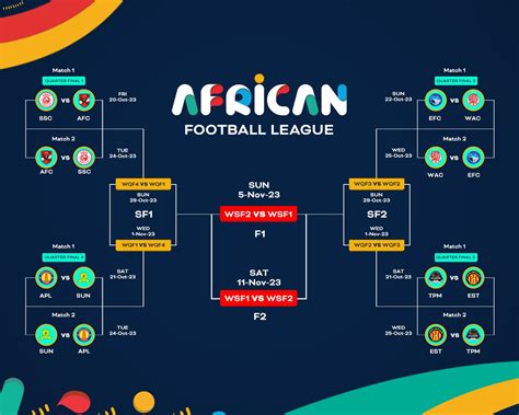 African Football League : un prize money de 14 millions de dollars ...