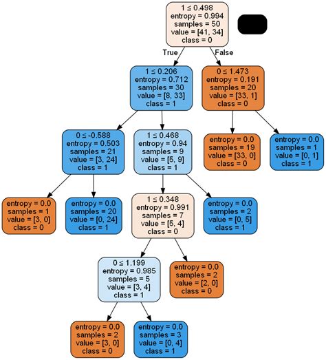 Image result for Randomsetstate Function in Python