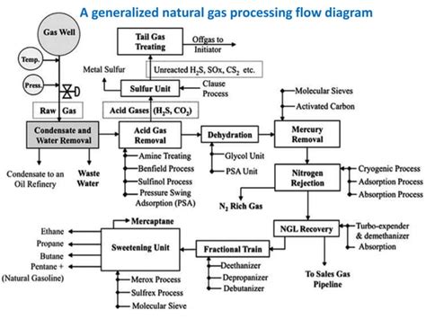 Process Systems Chemical Engineering 的图像结果