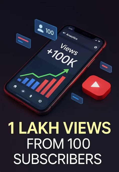 1 Lakh Views From 100 Subscribers | YouTube Channel Analysis