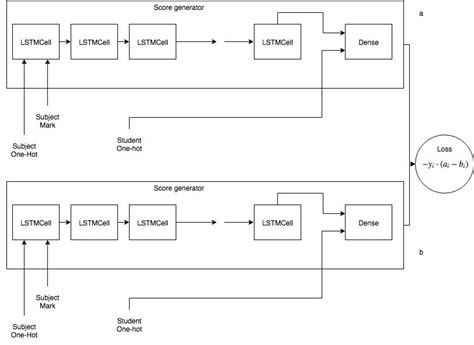 Basic Lstm Model in Python 的图像结果