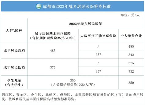 2019-2020年北京社保缴费基数是多少？ - 知乎