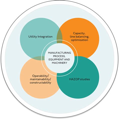 Image result for Manufacturing Process Machine