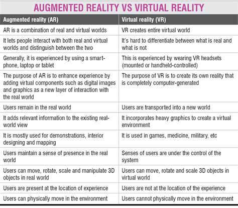 Difference Between Virtual Simulation and Virtual Reality 的图像结果