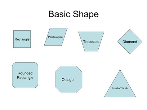 Image result for Learn Basic Shapes