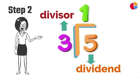 Image result for Longdivison Explained