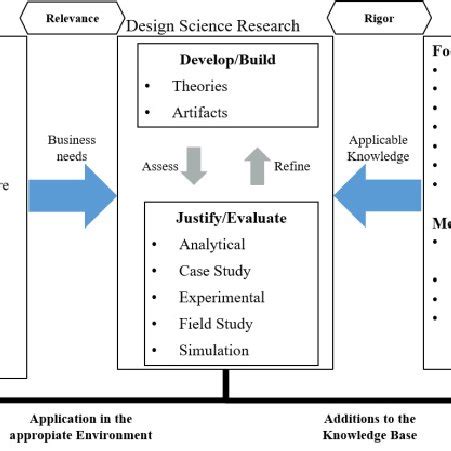 Information Systems Research Methods 的图像结果