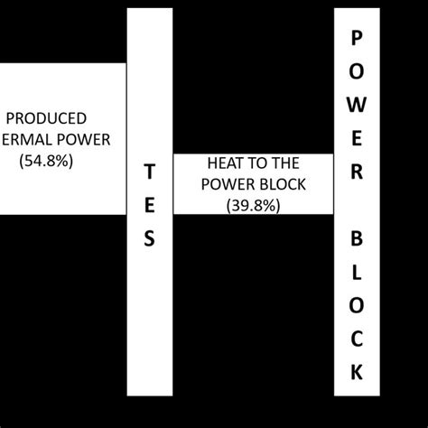 Energy Conservation Diagram 的图像结果